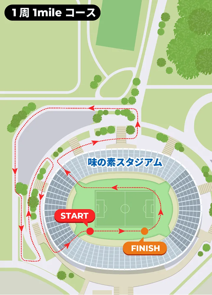 1周 1mileコース マップ